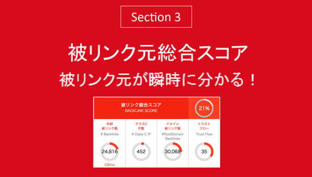 被リンク元総合スコア