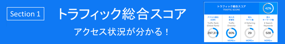 トラフィック総合スコア