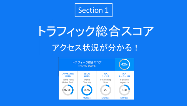 トラフィック総合スコア